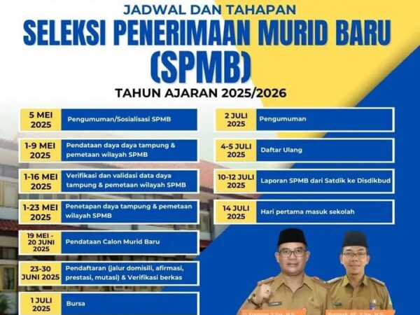 Seleksi Penerimaan Murid Baru Tahun 2025 di Kabupaten Kuningan