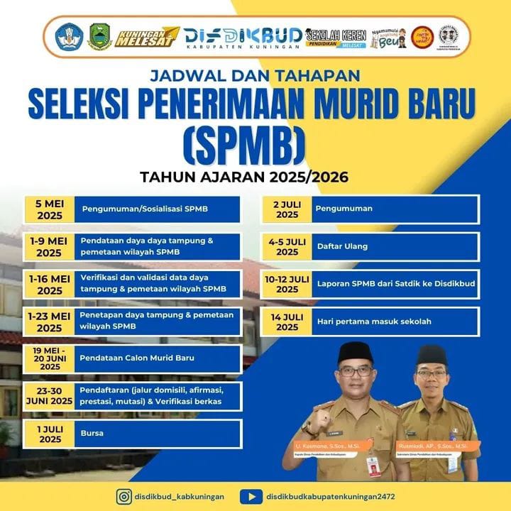 Seleksi Penerimaan Murid Baru Tahun 2025 di Kabupaten Kuningan Seleksi Penerimaan Murid Baru Tahun 2025 di Kabupaten Kuningan